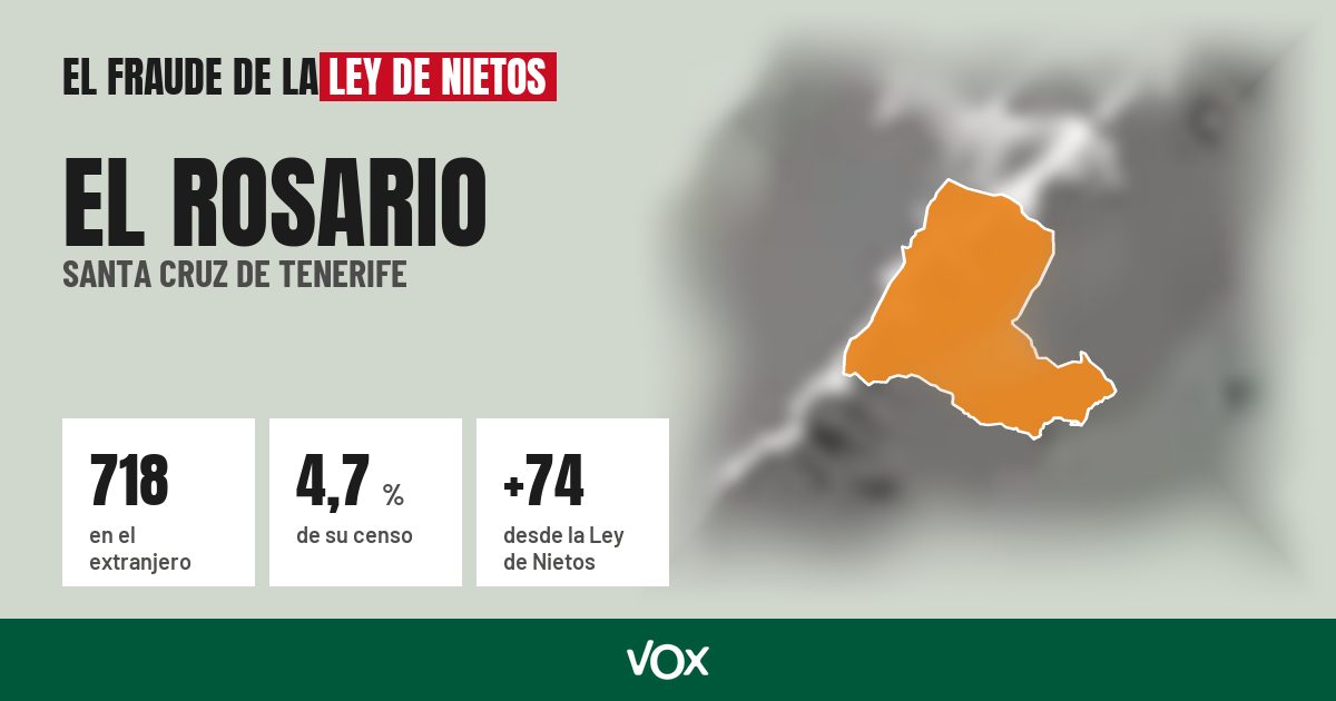 El Rosario (Santa Cruz de Tenerife): 718 electores en el extranjero, el 4,7 % de su censo