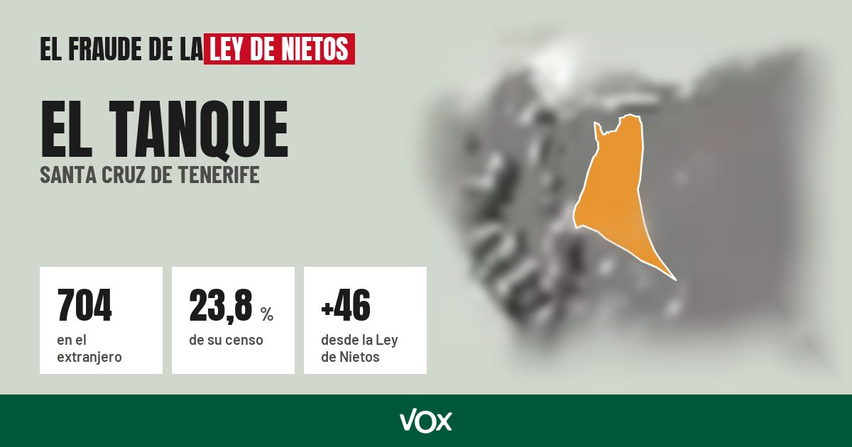 El Tanque (Santa Cruz de Tenerife): 704 electores en el extranjero, el 23,8 % de su censo