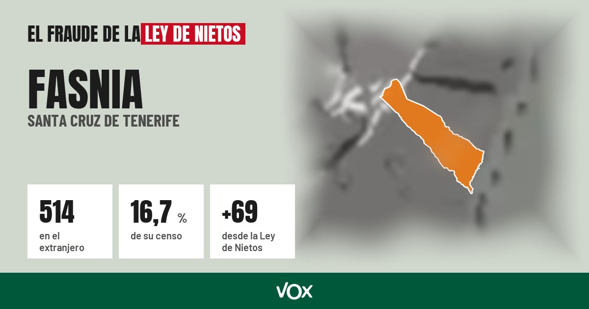 Fasnia (Santa Cruz de Tenerife): 514 electores en el extranjero, el 16,7 % de su censo