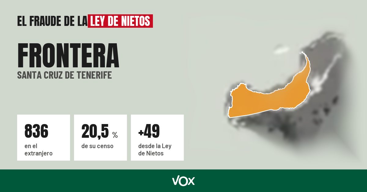 Frontera (Santa Cruz de Tenerife): 836 electores en el extranjero, el 20,5 % de su censo