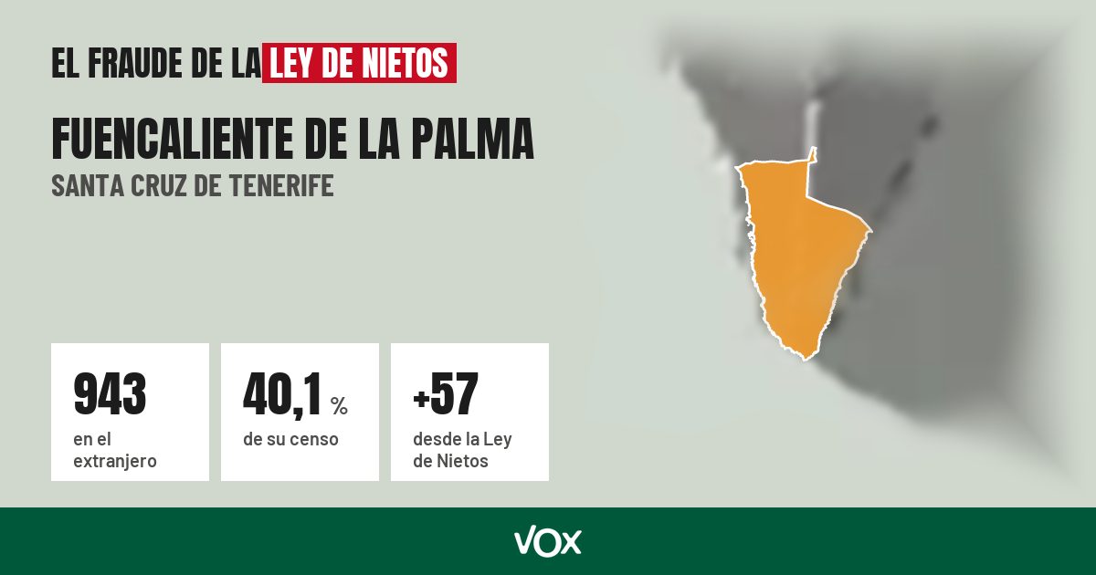Fuencaliente de la Palma (Santa Cruz de Tenerife): 943 electores en el extranjero, el 40,1 % de su censo