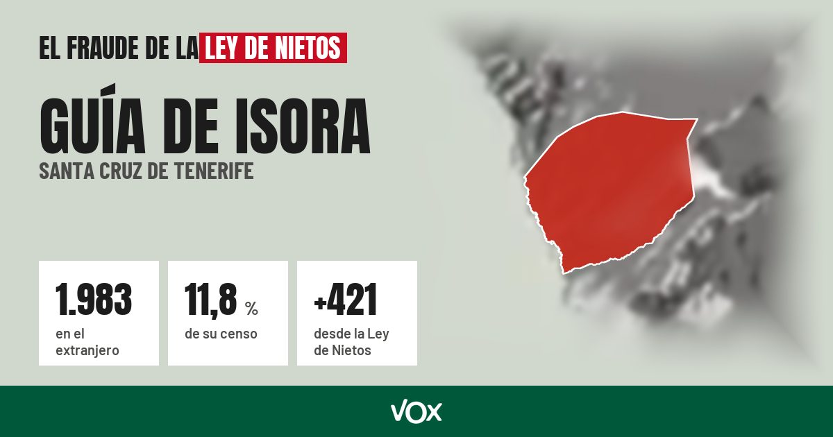 Guía de Isora (Santa Cruz de Tenerife): 1.983 electores en el extranjero, el 11,8 % de su censo