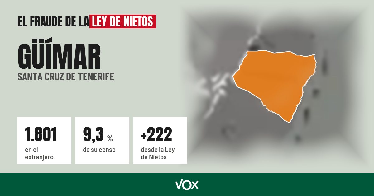 Güímar (Santa Cruz de Tenerife): 1.801 electores en el extranjero, el 9,3 % de su censo