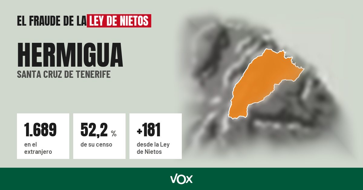 Hermigua (Santa Cruz de Tenerife): 1.689 electores en el extranjero, el 52,2 % de su censo