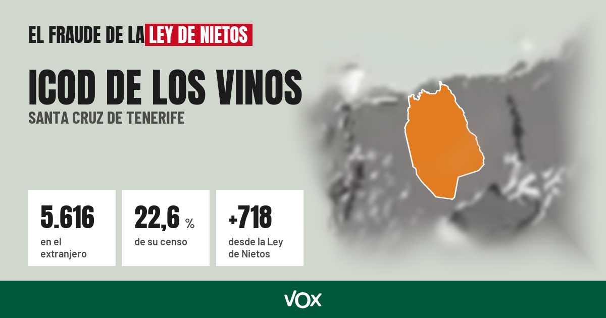 Icod de los Vinos (Santa Cruz de Tenerife): 5.616 electores en el extranjero, el 22,6 % de su censo