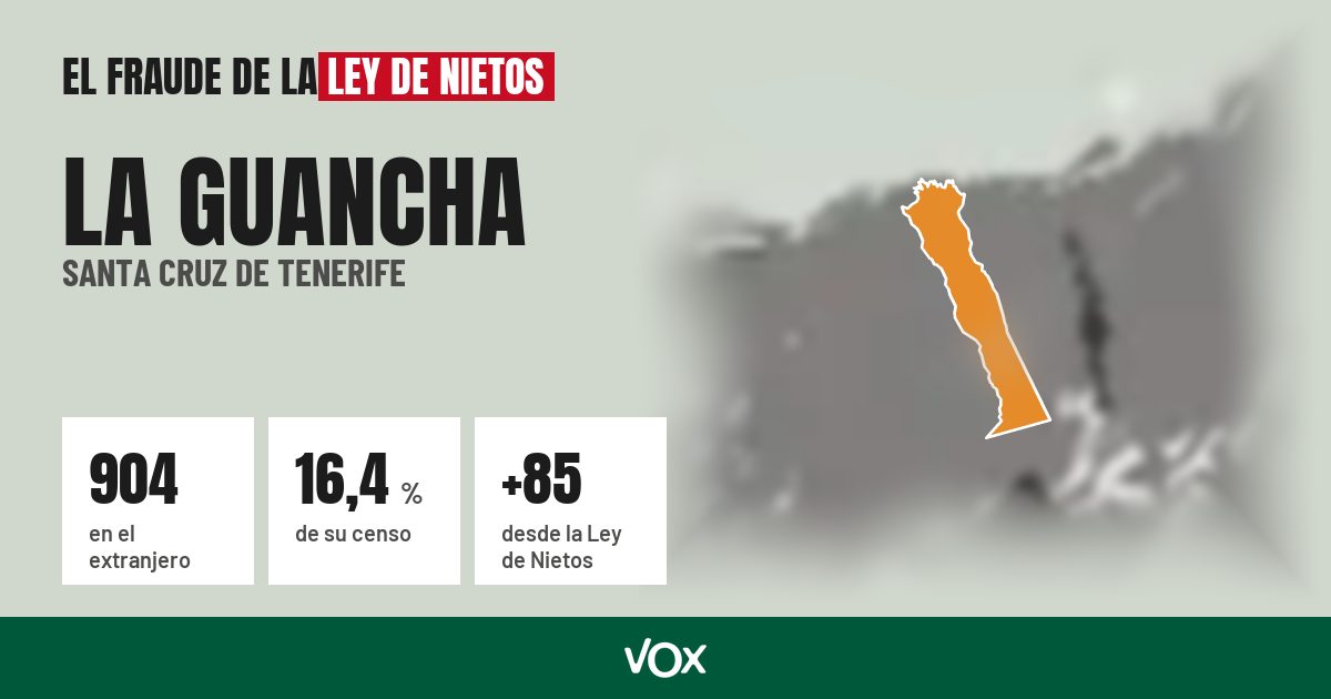 La Guancha (Santa Cruz de Tenerife): 904 electores en el extranjero, el 16,4 % de su censo