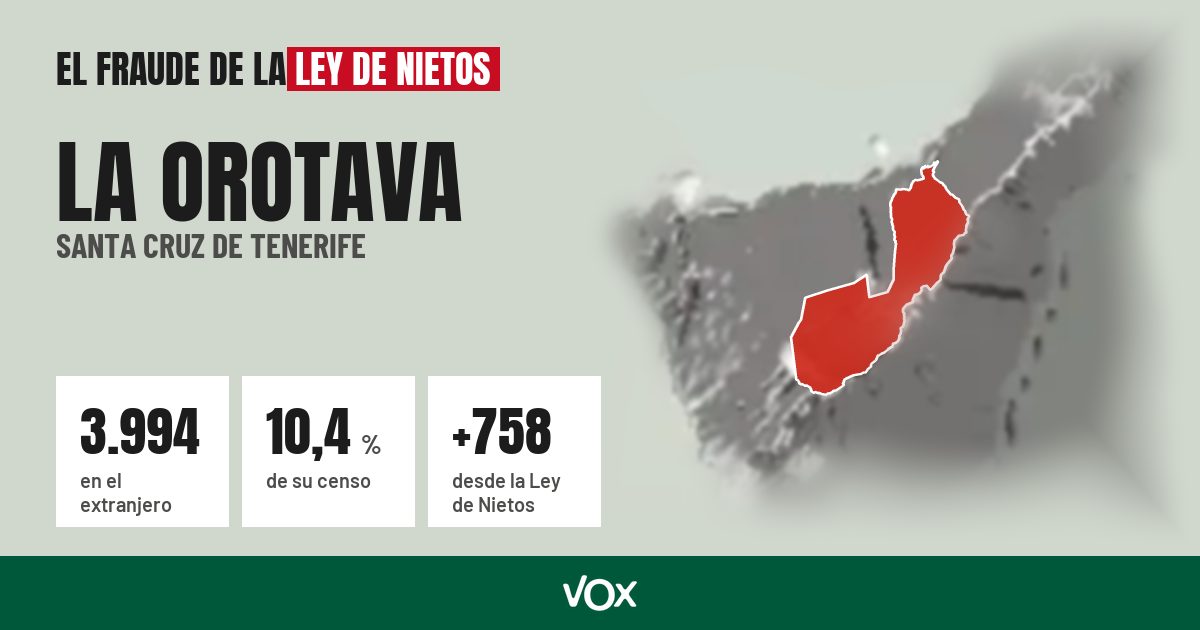 La Orotava (Santa Cruz de Tenerife): 3.994 electores en el extranjero, el 10,4 % de su censo