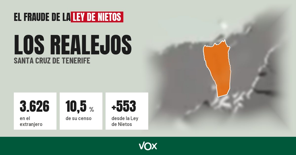 Los Realejos (Santa Cruz de Tenerife): 3.626 electores en el extranjero, el 10,5 % de su censo