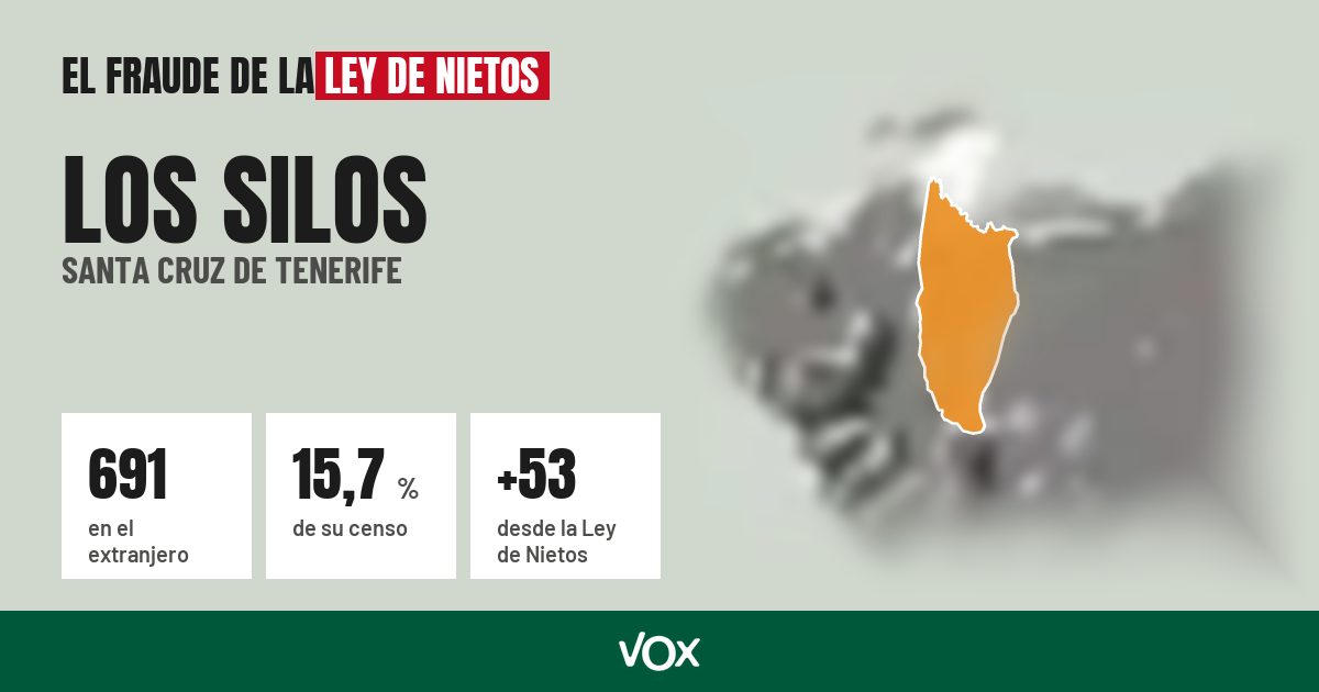 Los Silos (Santa Cruz de Tenerife): 691 electores en el extranjero, el 15,7 % de su censo