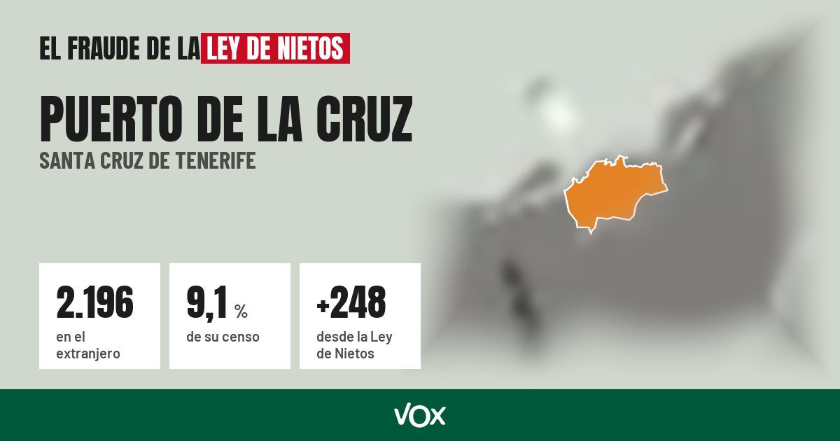 Puerto de la Cruz (Santa Cruz de Tenerife): 2.196 electores en el extranjero, el 9,1 % de su censo