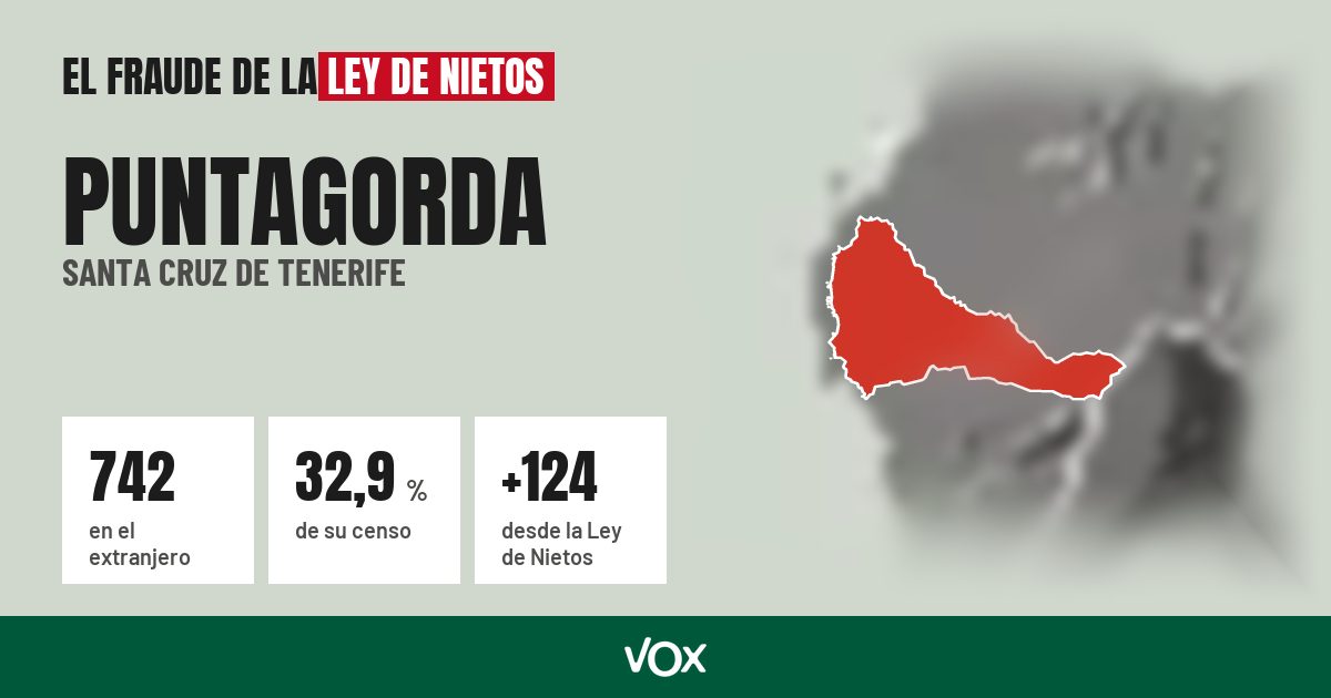 Puntagorda (Santa Cruz de Tenerife): 742 electores en el extranjero, el 32,9 % de su censo