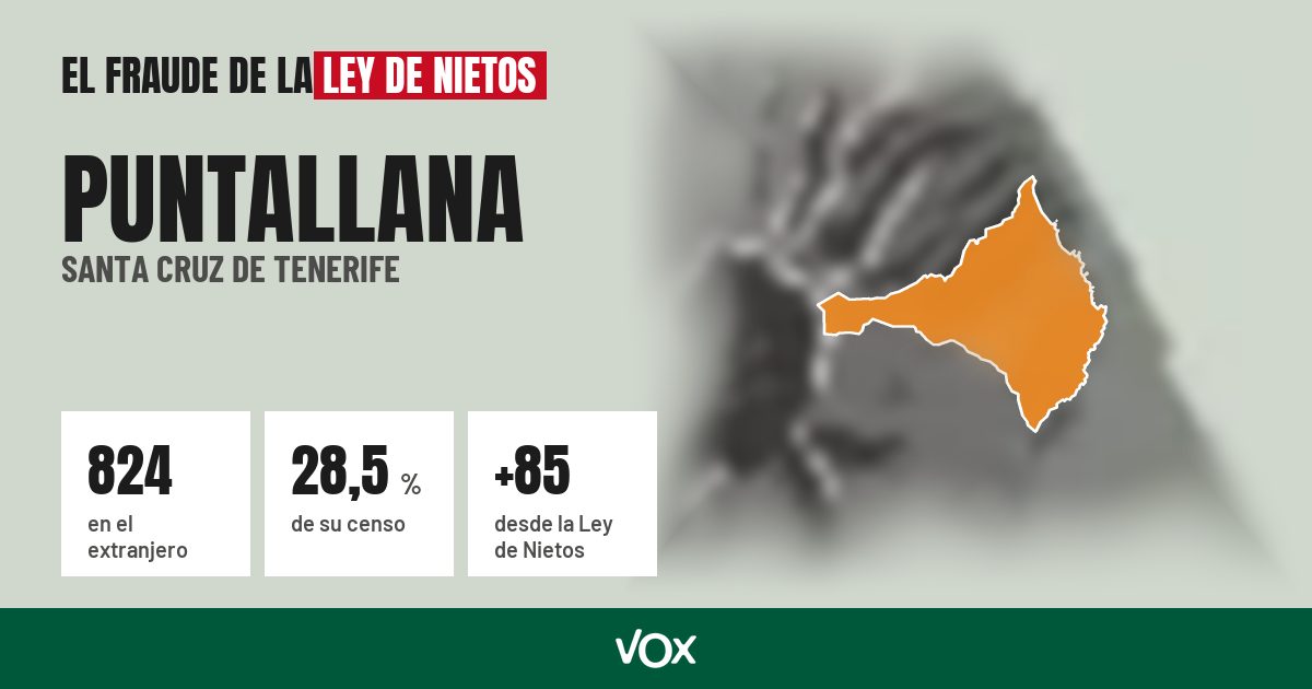 Puntallana (Santa Cruz de Tenerife): 824 electores en el extranjero, el 28,5 % de su censo
