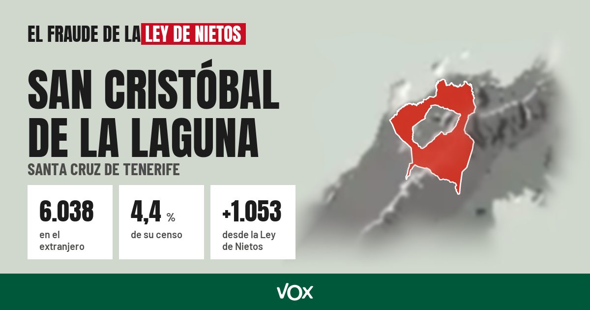 San Cristóbal de La Laguna (Santa Cruz de Tenerife): 6.038 electores en el extranjero, el 4,4 % de su censo