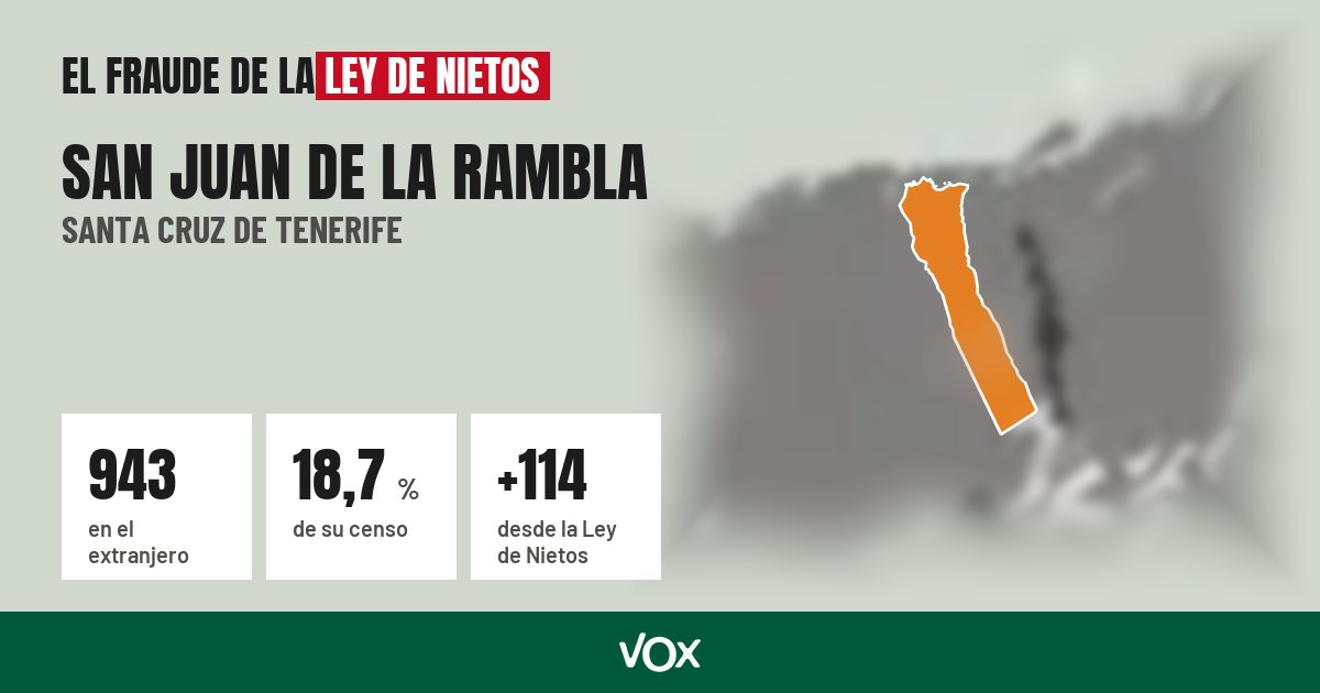 San Juan de la Rambla (Santa Cruz de Tenerife): 943 electores en el extranjero, el 18,7 % de su censo
