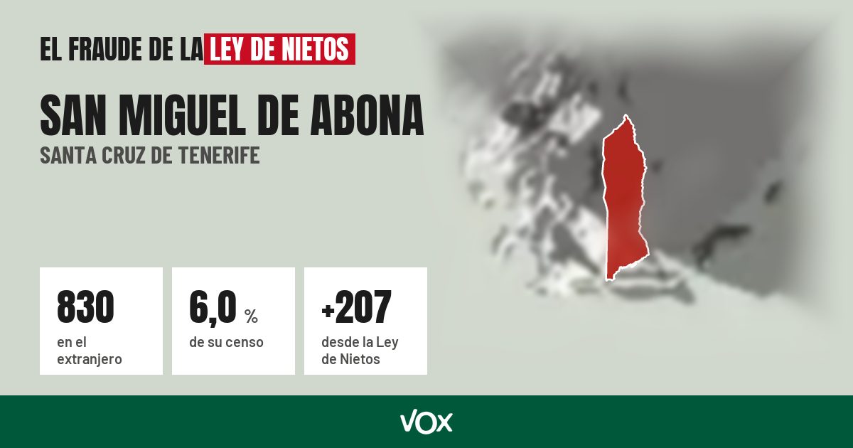 San Miguel de Abona (Santa Cruz de Tenerife): 830 electores en el extranjero, el 6,0 % de su censo