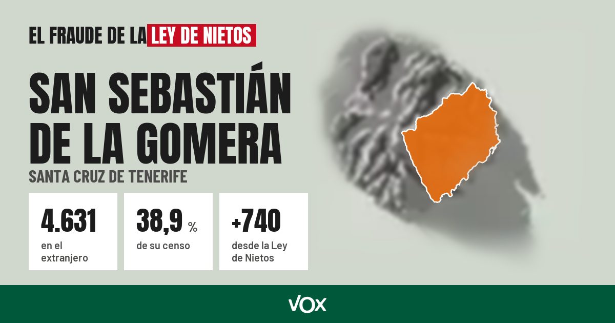 San Sebastián de la Gomera (Santa Cruz de Tenerife): 4.631 electores en el extranjero, el 38,9 % de su censo