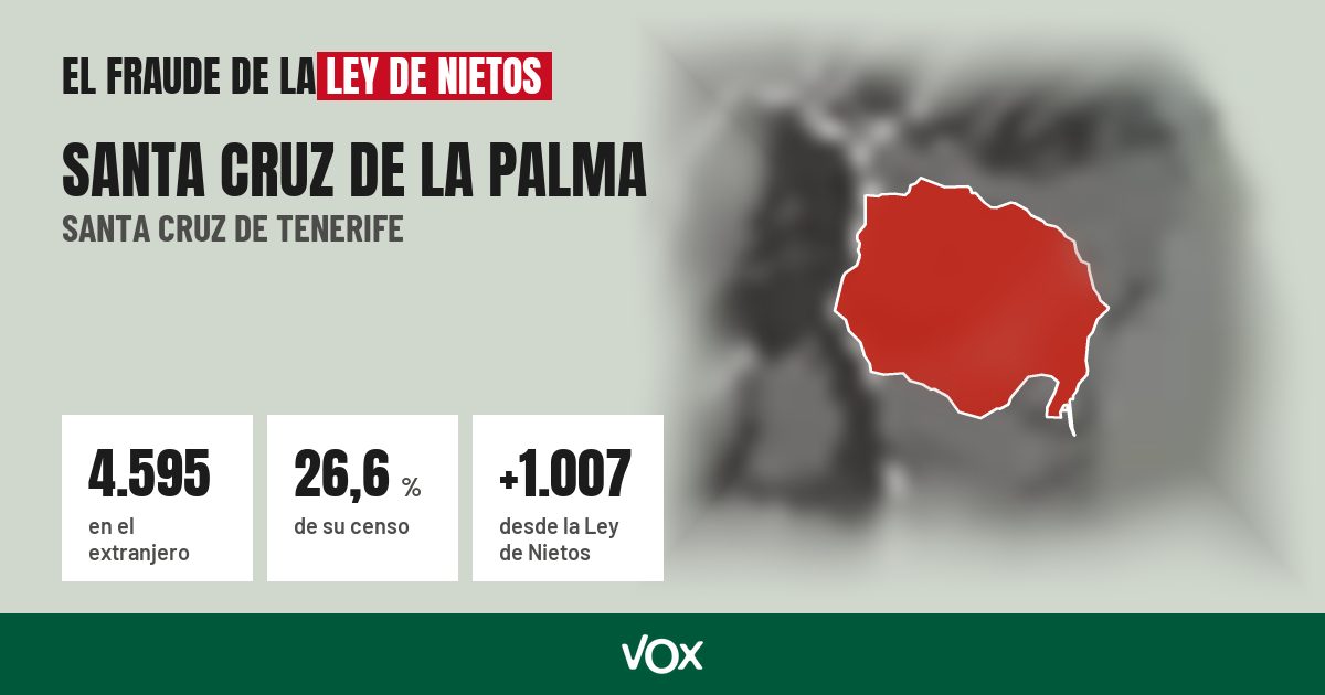 Santa Cruz de la Palma (Santa Cruz de Tenerife): 4.595 electores en el extranjero, el 26,6 % de su censo