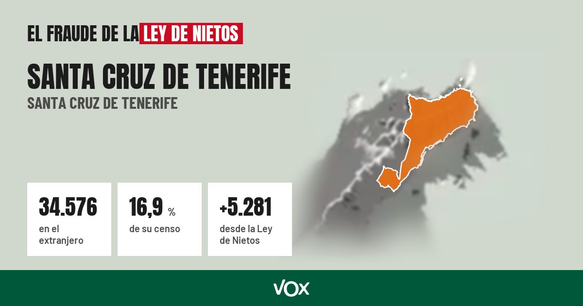 Santa Cruz de Tenerife (Santa Cruz de Tenerife): 34.576 electores en el extranjero, el 16,9 % de su censo