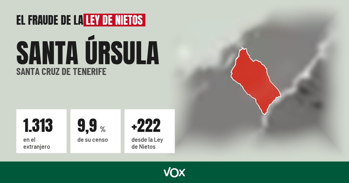 Santa Úrsula (Santa Cruz de Tenerife): 1.313 electores en el extranjero, el 9,9 % de su censo