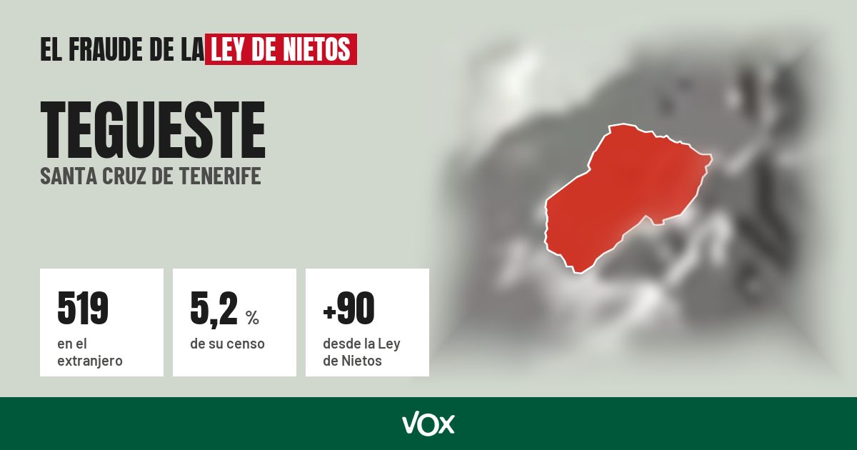 Tegueste (Santa Cruz de Tenerife): 519 electores en el extranjero, el 5,2 % de su censo