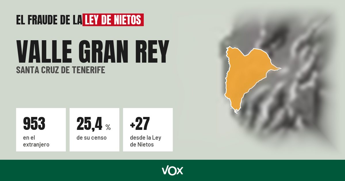 Valle Gran Rey (Santa Cruz de Tenerife): 953 electores en el extranjero, el 25,4 % de su censo