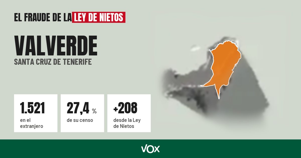 Valverde (Santa Cruz de Tenerife): 1.521 electores en el extranjero, el 27,4 % de su censo
