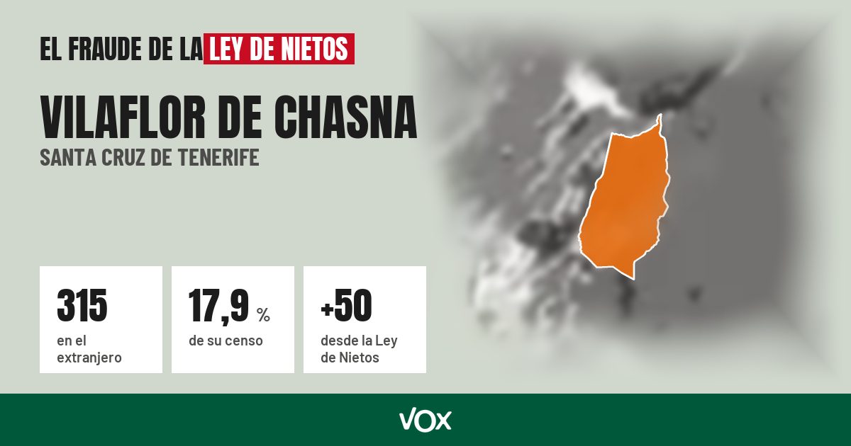 Vilaflor de Chasna (Santa Cruz de Tenerife): 315 electores en el extranjero, el 17,9 % de su censo