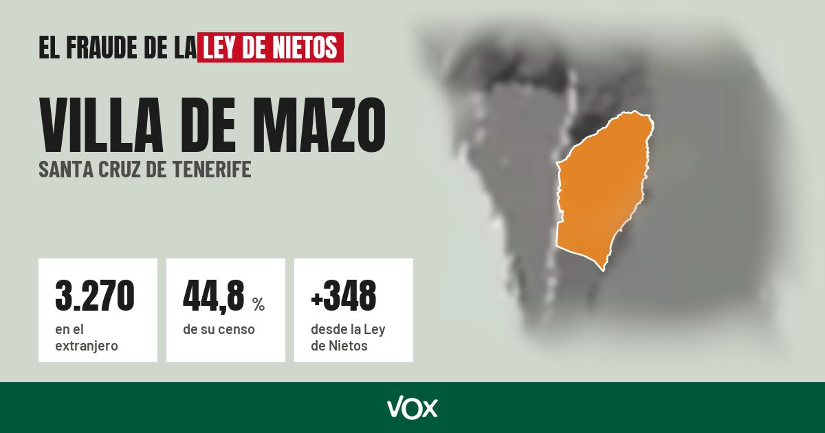 Villa de Mazo (Santa Cruz de Tenerife): 3.270 electores en el extranjero, el 44,8 % de su censo