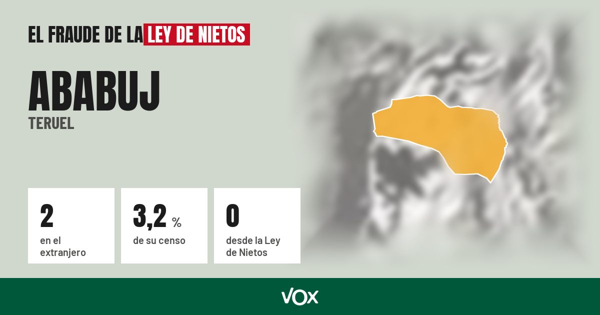 Ababuj (Teruel): 2 electores en el extranjero, el 3,2 % de su censo
