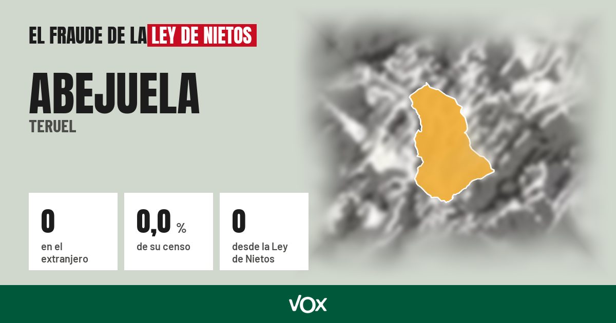 Abejuela (Teruel): 0 electores en el extranjero, el 0,0 % de su censo