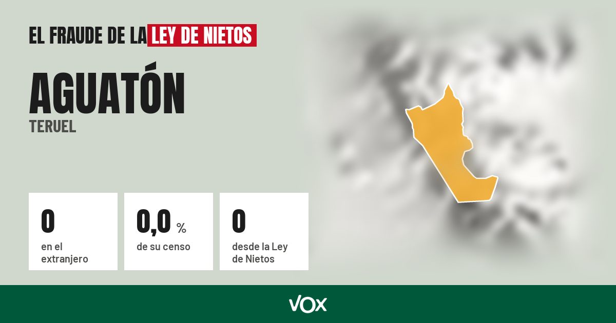 Aguatón (Teruel): 0 electores en el extranjero, el 0,0 % de su censo