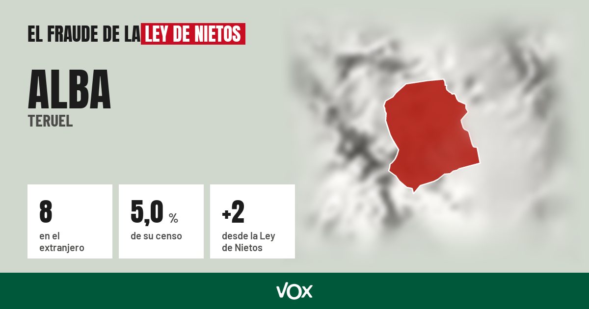 Alba (Teruel): 8 electores en el extranjero, el 5,0 % de su censo
