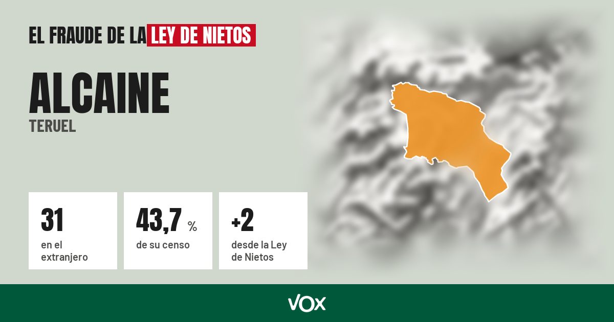 Alcaine (Teruel): 31 electores en el extranjero, el 43,7 % de su censo