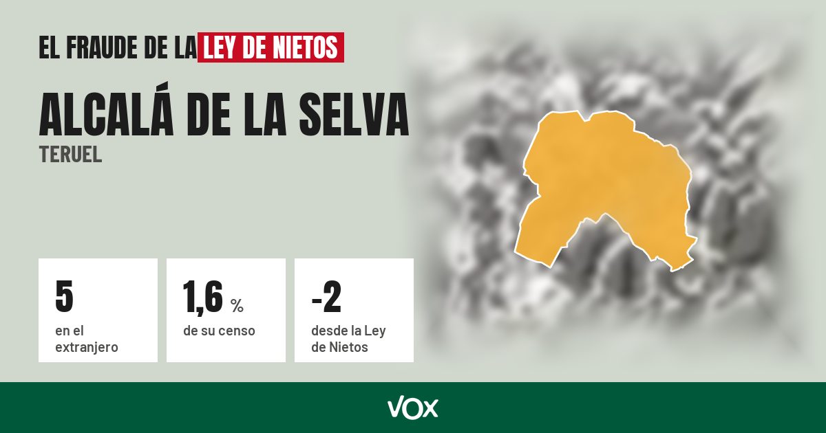 Alcalá de la Selva (Teruel): 5 electores en el extranjero, el 1,6 % de su censo