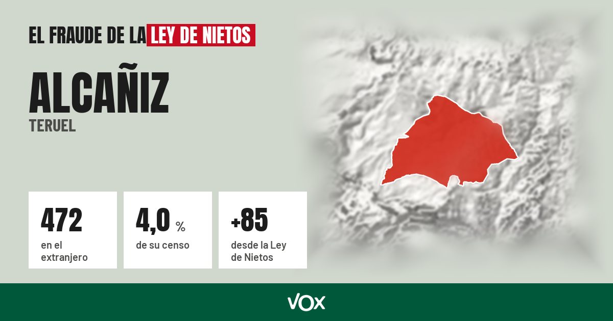 Alcañiz (Teruel): 472 electores en el extranjero, el 4,0 % de su censo