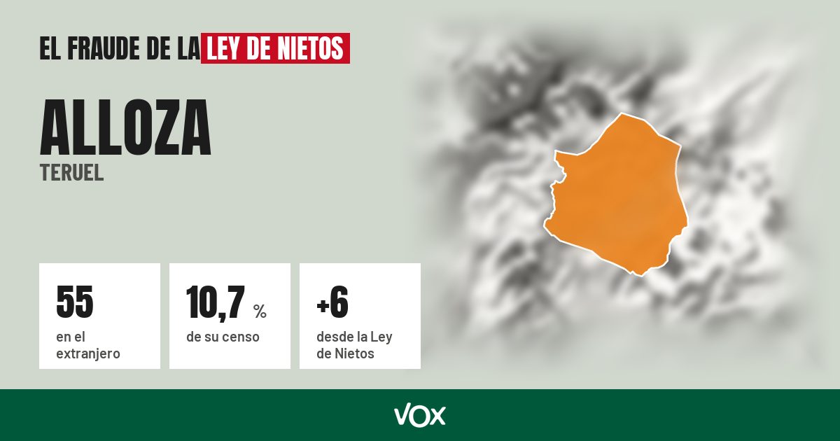 Alloza (Teruel): 55 electores en el extranjero, el 10,7 % de su censo