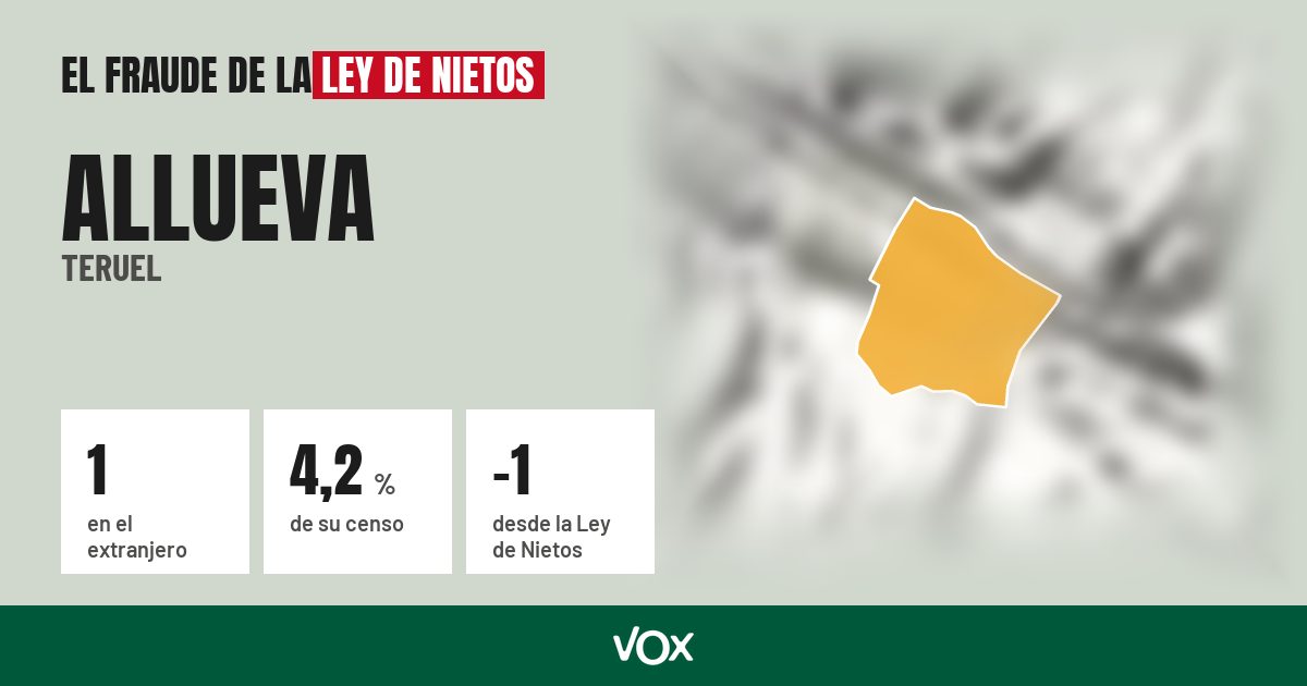 Allueva (Teruel): 1 electores en el extranjero, el 4,2 % de su censo
