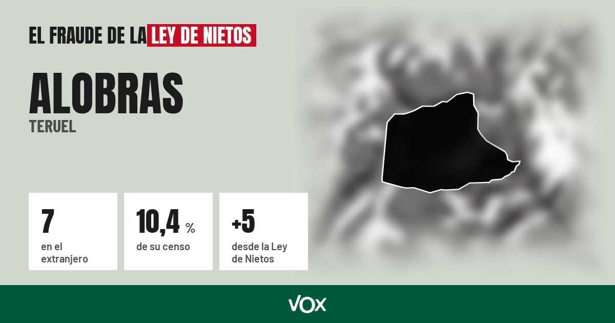 Alobras (Teruel): 7 electores en el extranjero, el 10,4 % de su censo