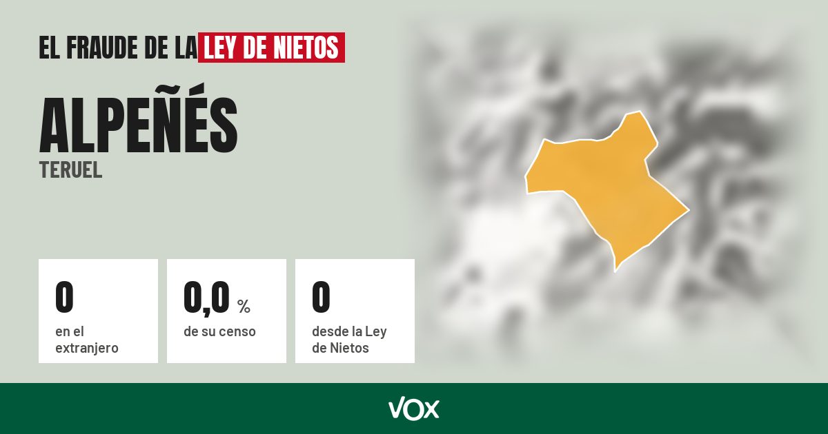 Alpeñés (Teruel): 0 electores en el extranjero, el 0,0 % de su censo