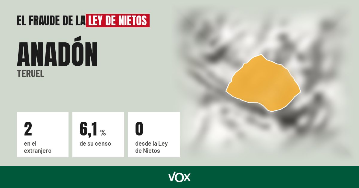Anadón (Teruel): 2 electores en el extranjero, el 6,1 % de su censo