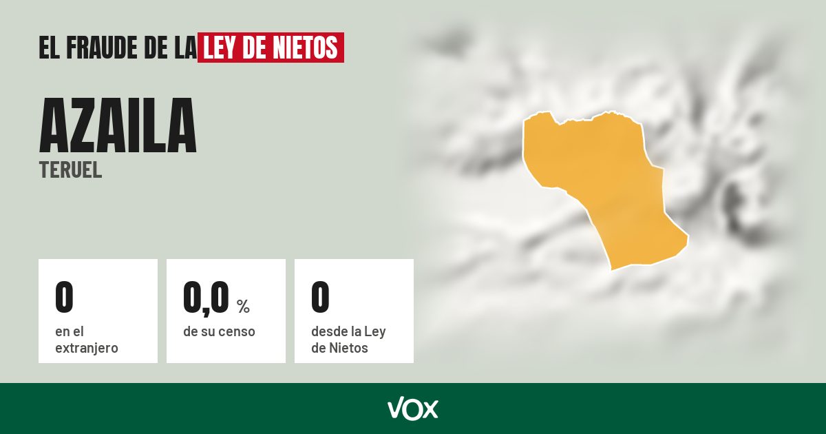 Azaila (Teruel): 0 electores en el extranjero, el 0,0 % de su censo