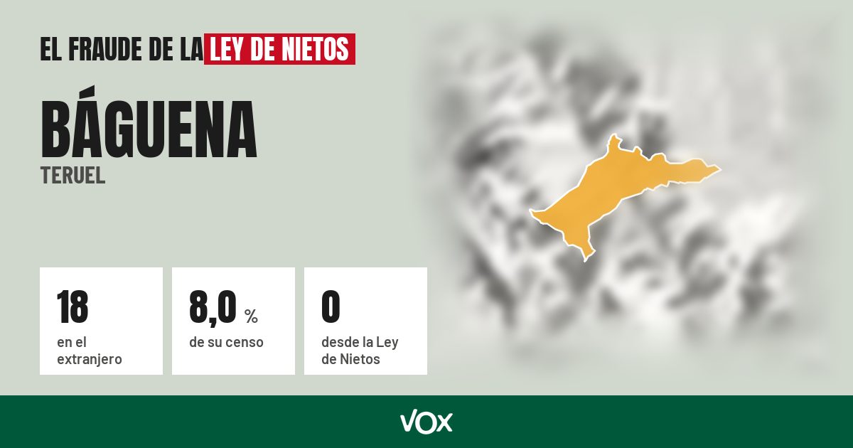 Báguena (Teruel): 18 electores en el extranjero, el 8,0 % de su censo