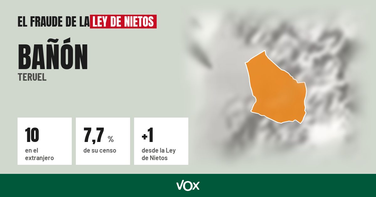 Bañón (Teruel): 10 electores en el extranjero, el 7,7 % de su censo