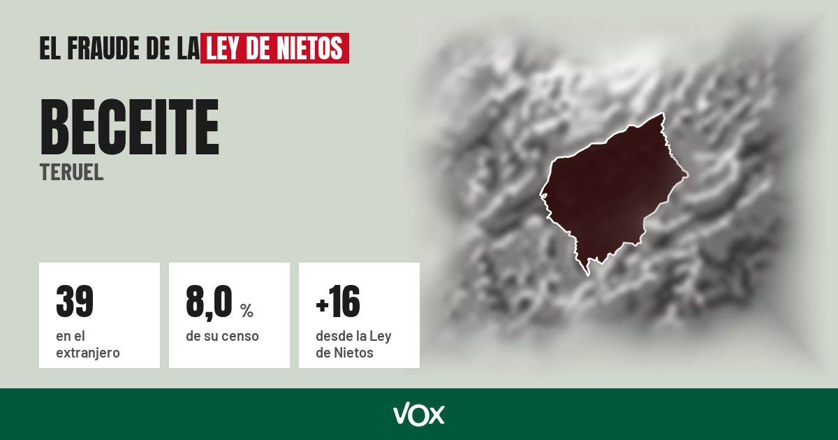 Beceite (Teruel): 39 electores en el extranjero, el 8,0 % de su censo