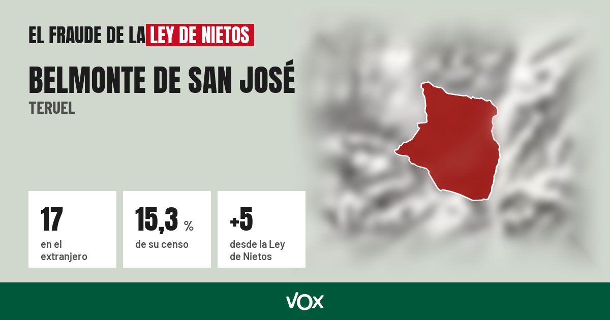 Belmonte de San José (Teruel): 17 electores en el extranjero, el 15,3 % de su censo
