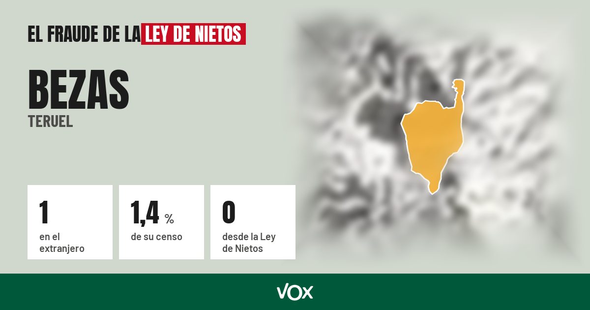 Bezas (Teruel): 1 electores en el extranjero, el 1,4 % de su censo