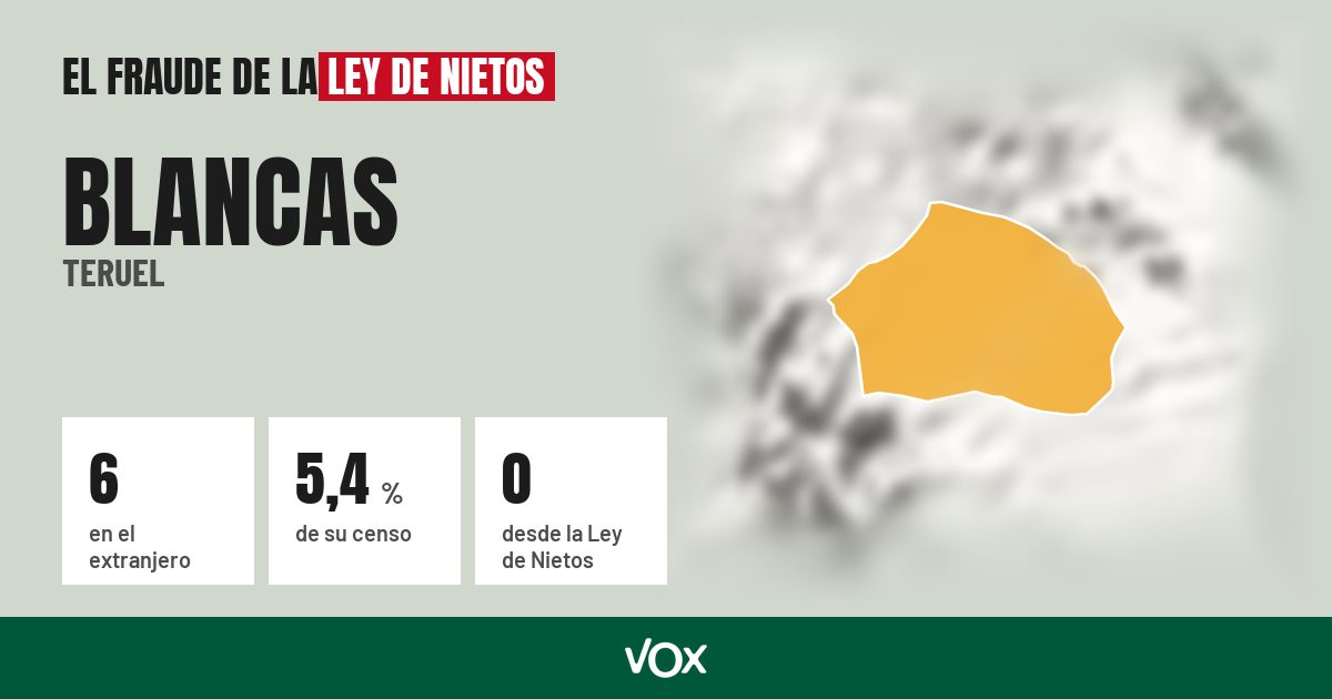Blancas (Teruel): 6 electores en el extranjero, el 5,4 % de su censo