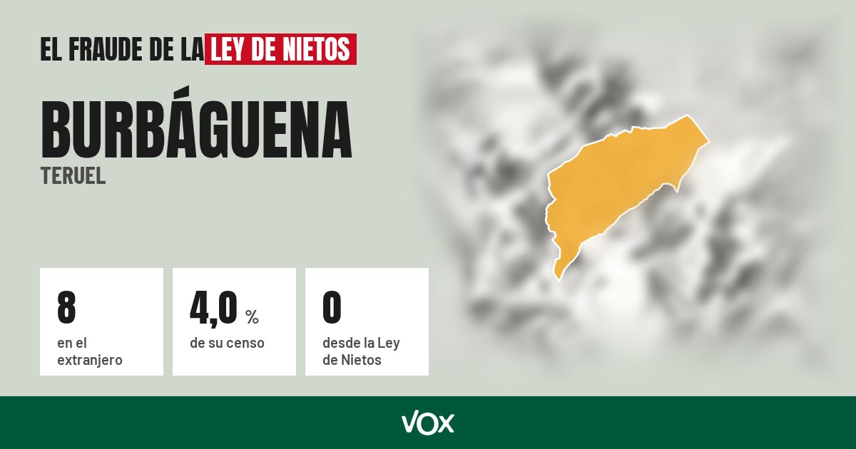Burbáguena (Teruel): 8 electores en el extranjero, el 4,0 % de su censo