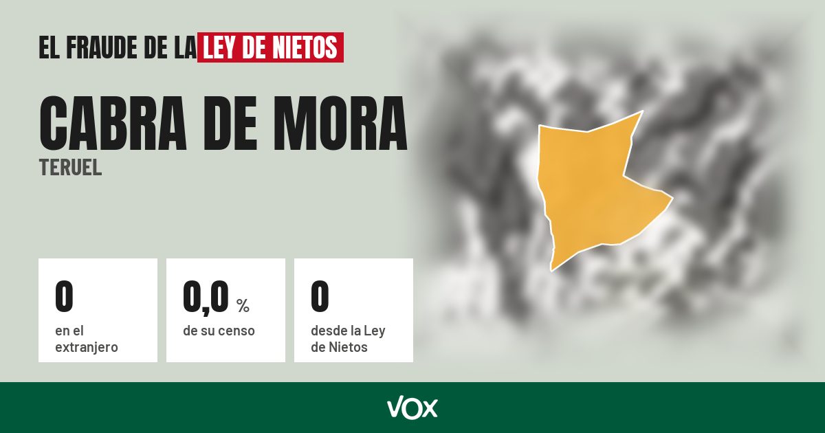 Cabra de Mora (Teruel): 0 electores en el extranjero, el 0,0 % de su censo