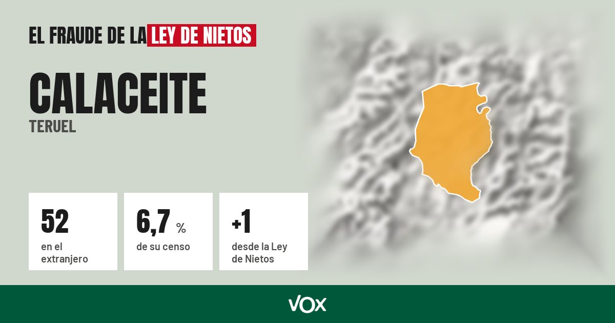 Calaceite (Teruel): 52 electores en el extranjero, el 6,7 % de su censo